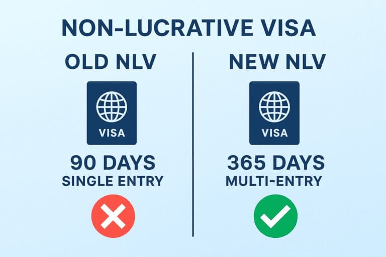 Changes to the Non-Lucrative Visa (NLV) that benefit American, British and Canadian buyers of property in Spain