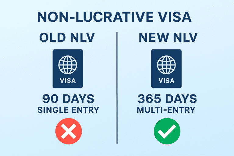 Changes to the Non-Lucrative Visa in Spain Changes to the Non-Lucrative Visa (NLV) that benefit American, British and Canadian buyers of property in Spain