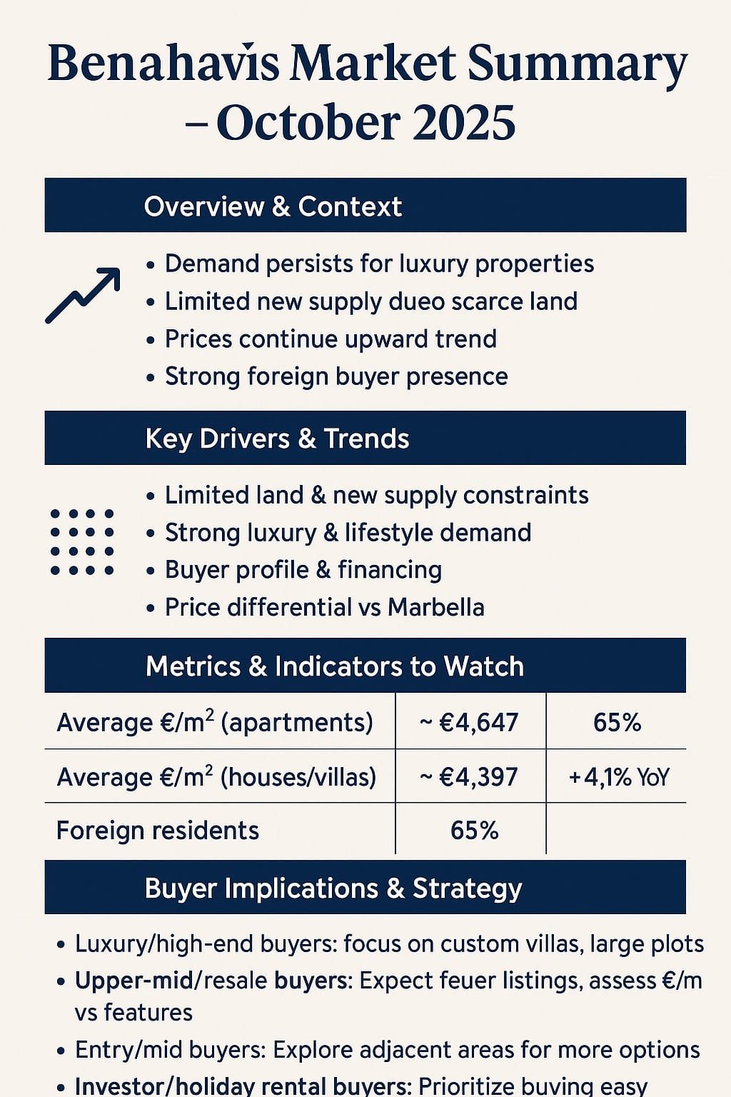 Benahavís real estate market update October 2025 infographic