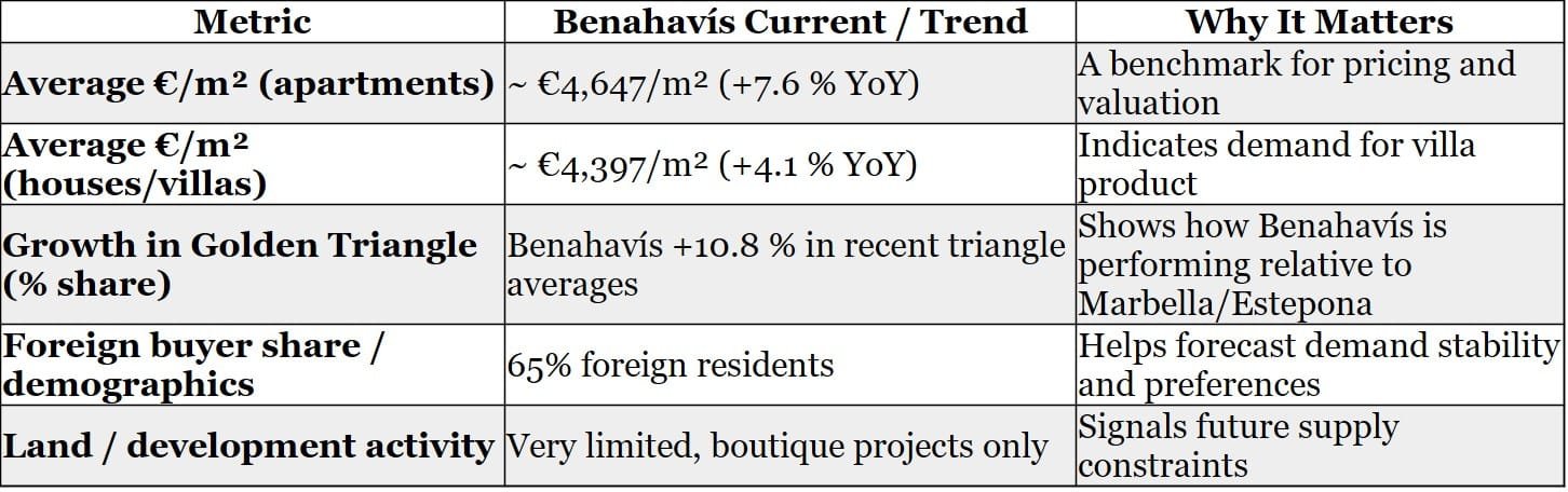 Benahavís Collection branded property market update