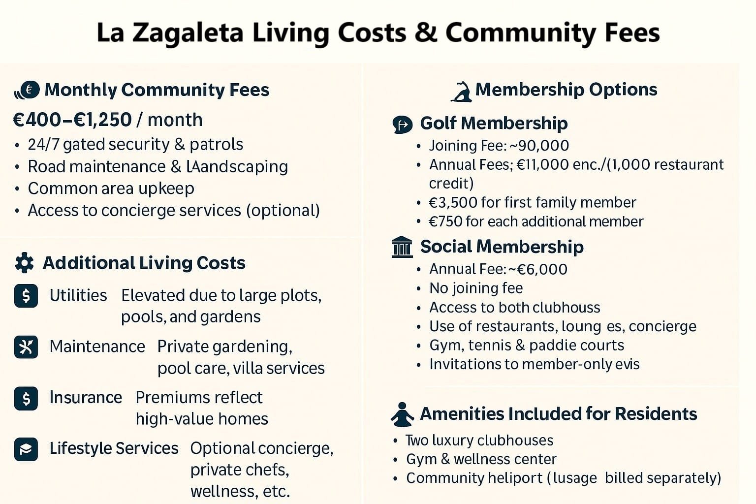 A summary of the living costs and community fees for residents of La Zagaleta in Benahavis