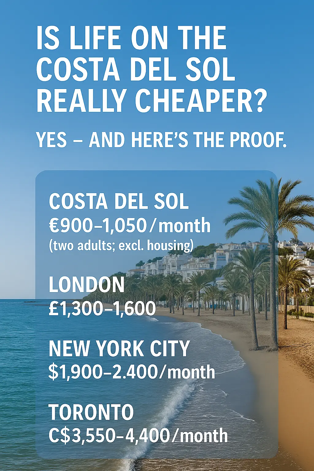 Costa del Sol cost of living vs New York, London and Toronto