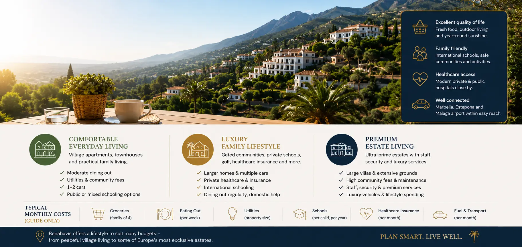 Cost of living in Benahavís including property, groceries, schools and lifestyle expenses